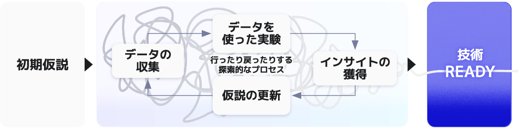 先進的な技術開発力で自ら技術を創り出す 先進的な技術開発力で自ら技術を創り出す